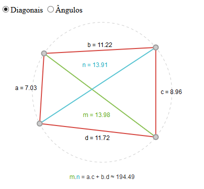 teorema Ptolemeu. – GeoGebra